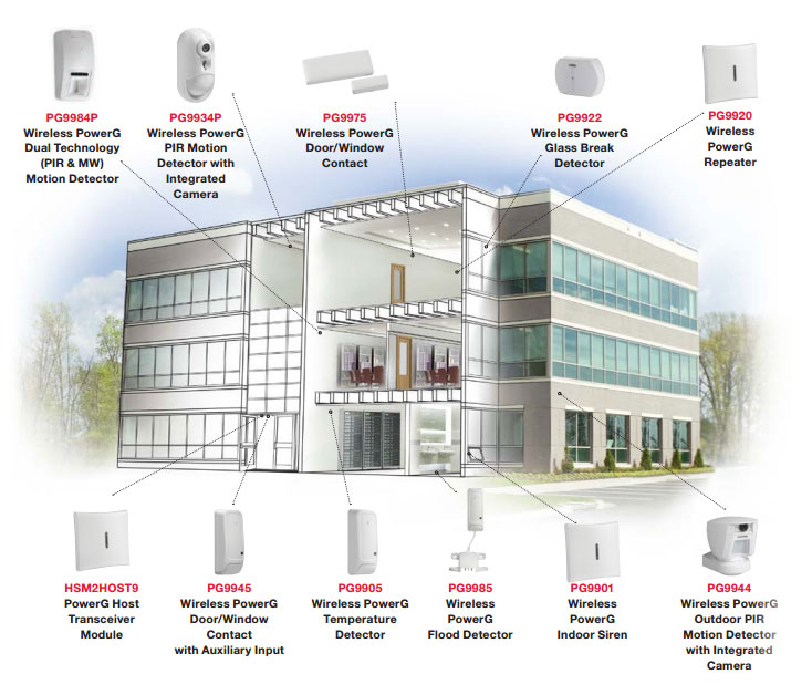 DSC PowerSeries Neo security system commercial image