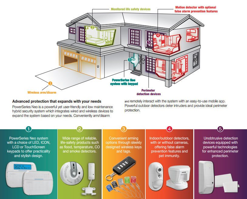 DSC PowerSeries Neo security system residential image